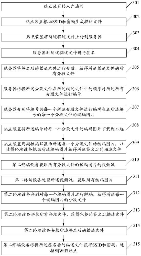 An information processing method, server and hotspot device