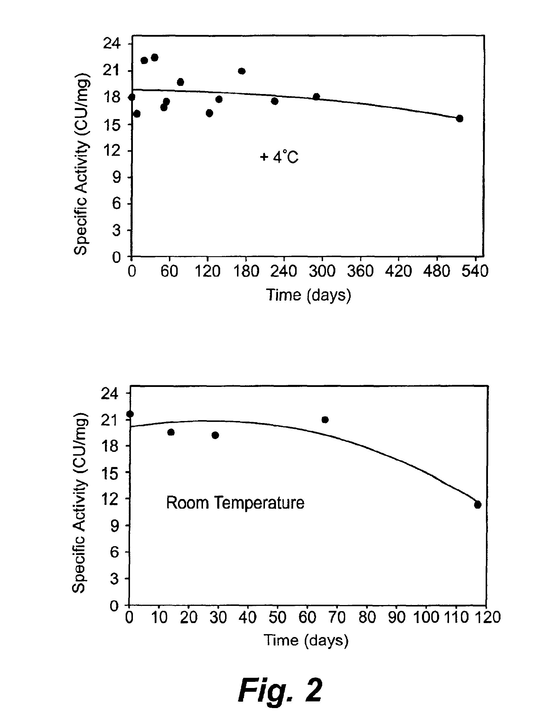 Method of thrombolysis by local delivery of reversibly inactivated acidified plasmin