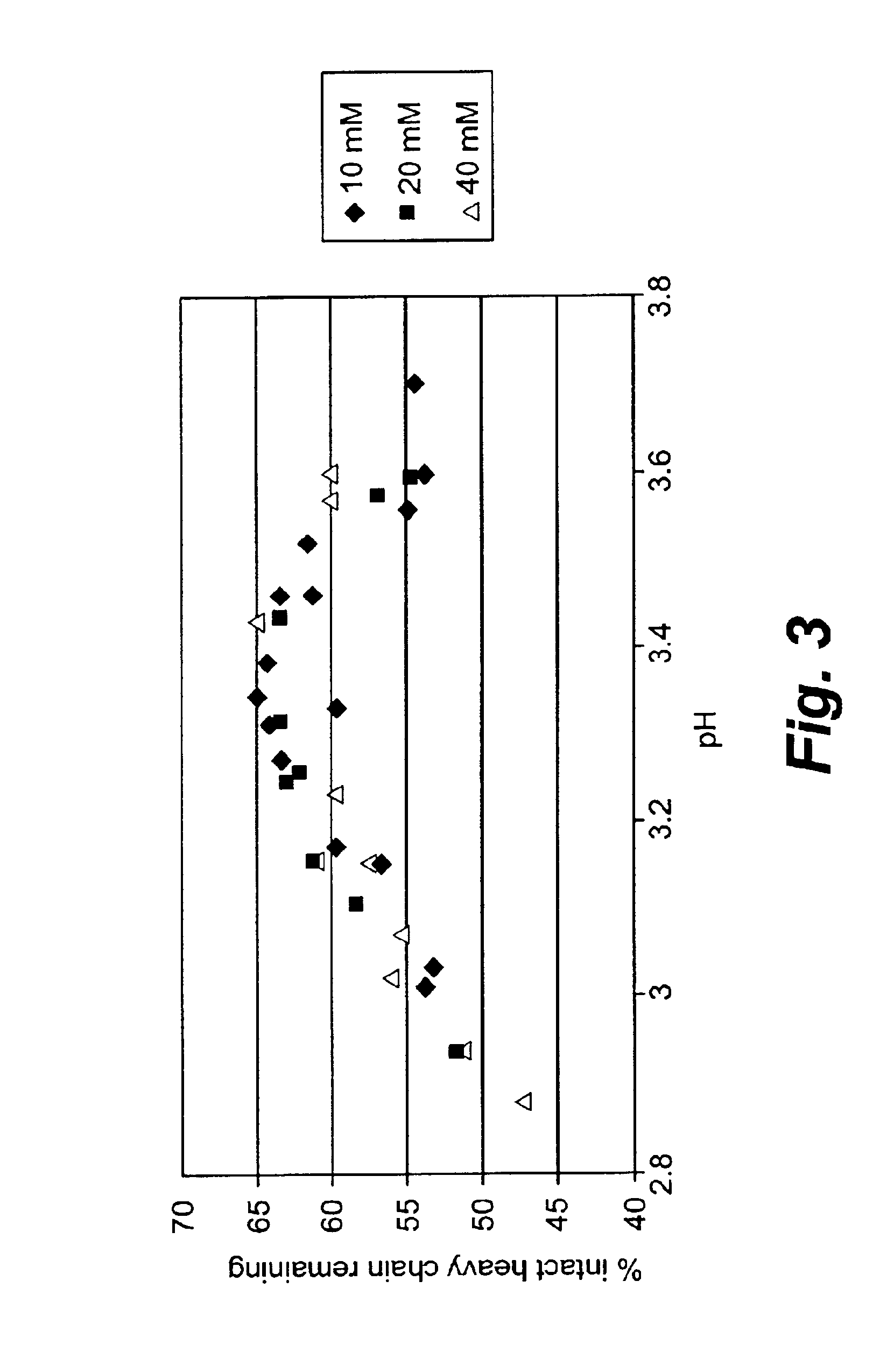 Method of thrombolysis by local delivery of reversibly inactivated acidified plasmin