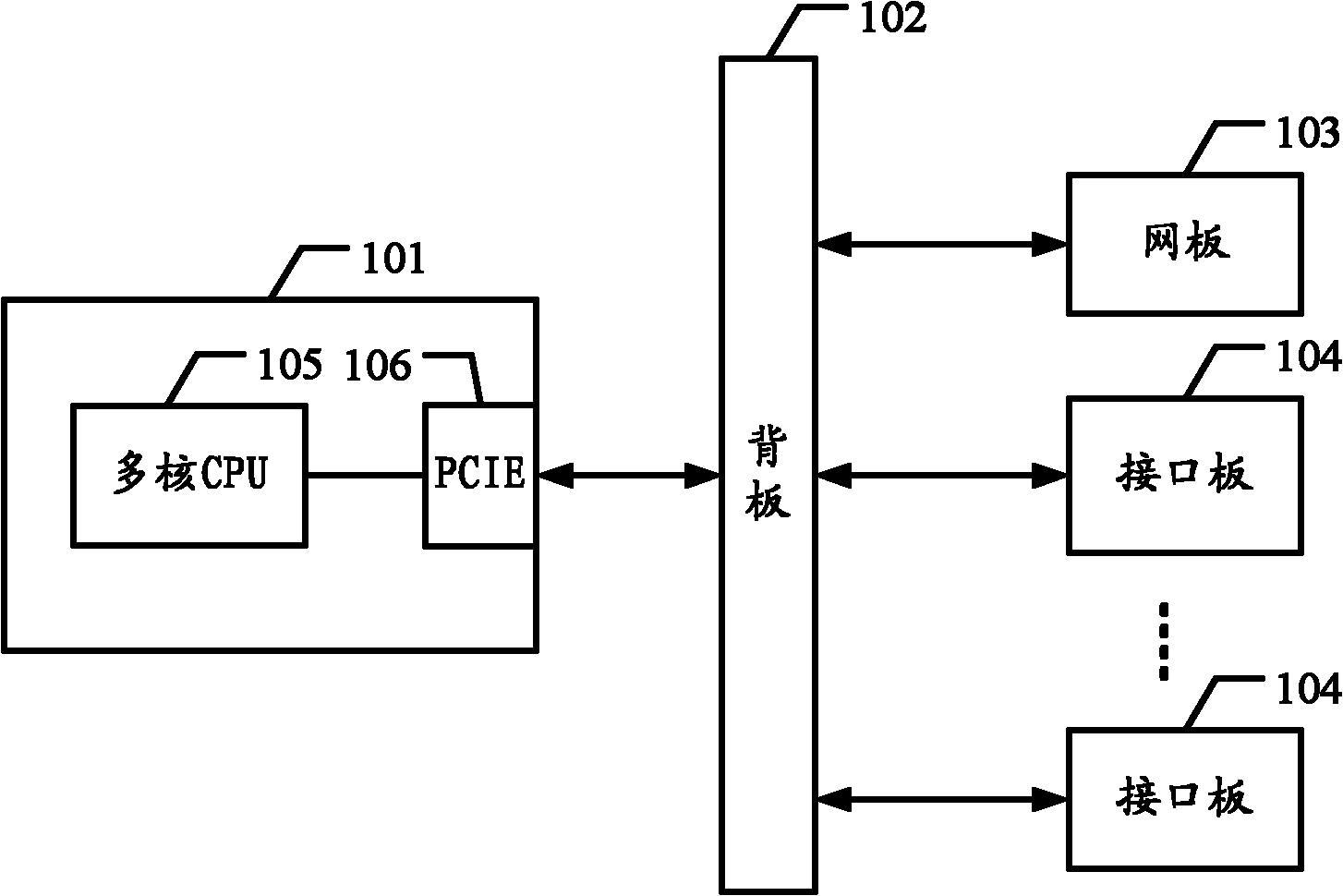 Multi-core router