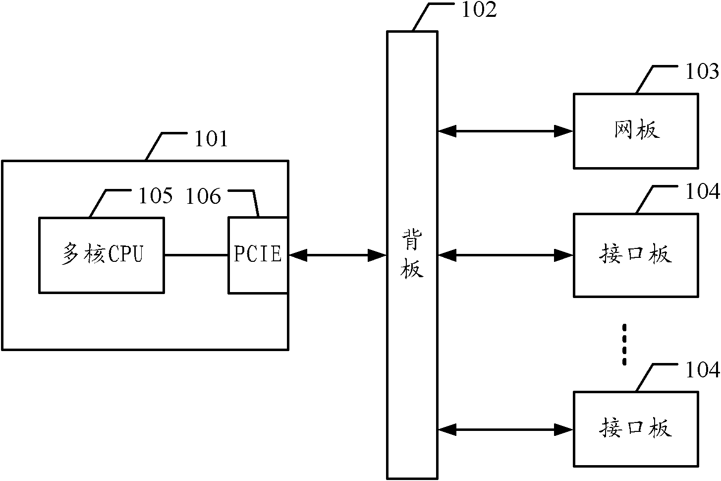 Multi-core router