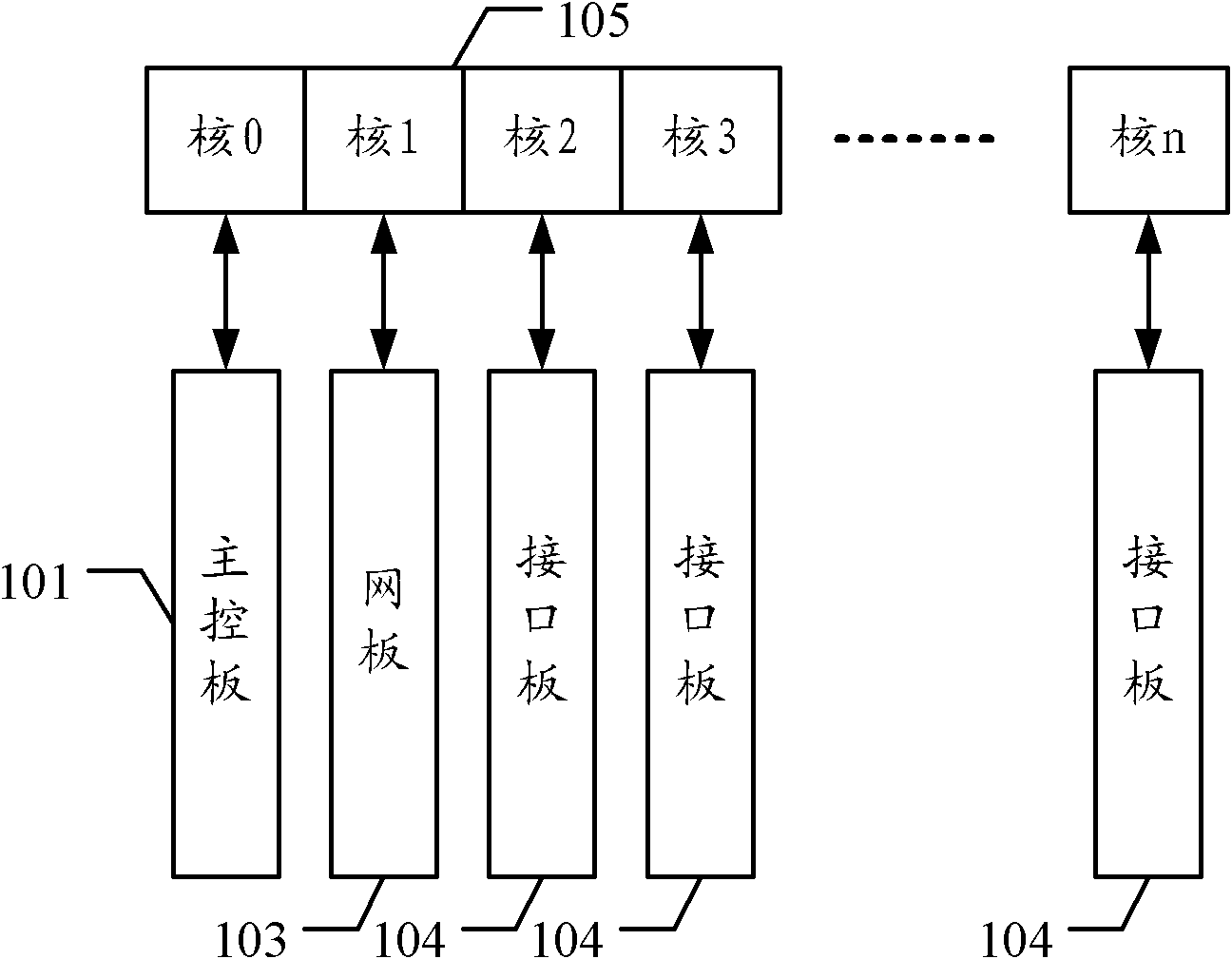 Multi-core router