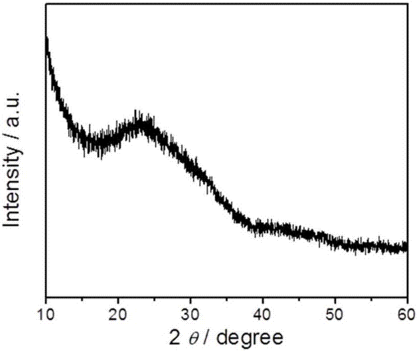 Preparation method and application of nitrogen and phosphorus co-doped carbon nanosheets