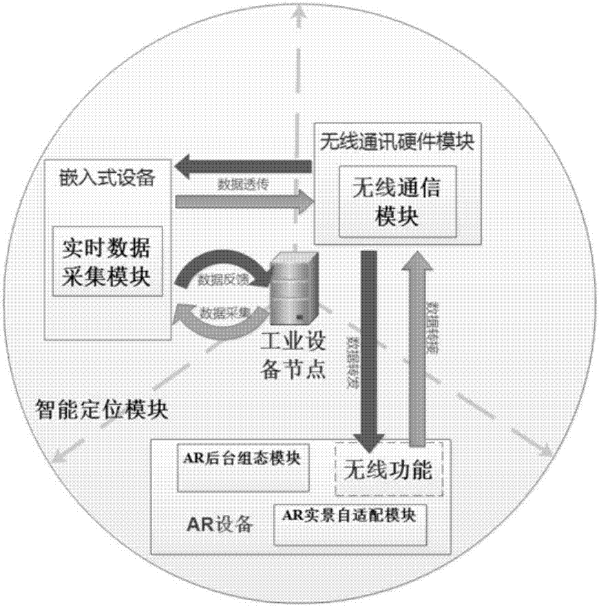 Industrial environment real scene enhanced type interaction terminal and system