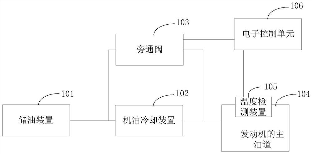 Temperature adjusting method, device and system and electronic control unit