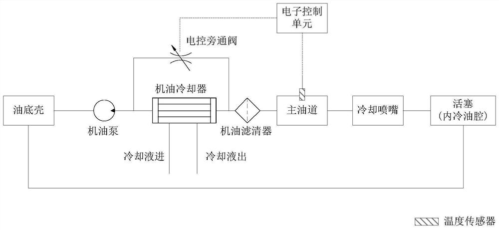 Temperature adjusting method, device and system and electronic control unit