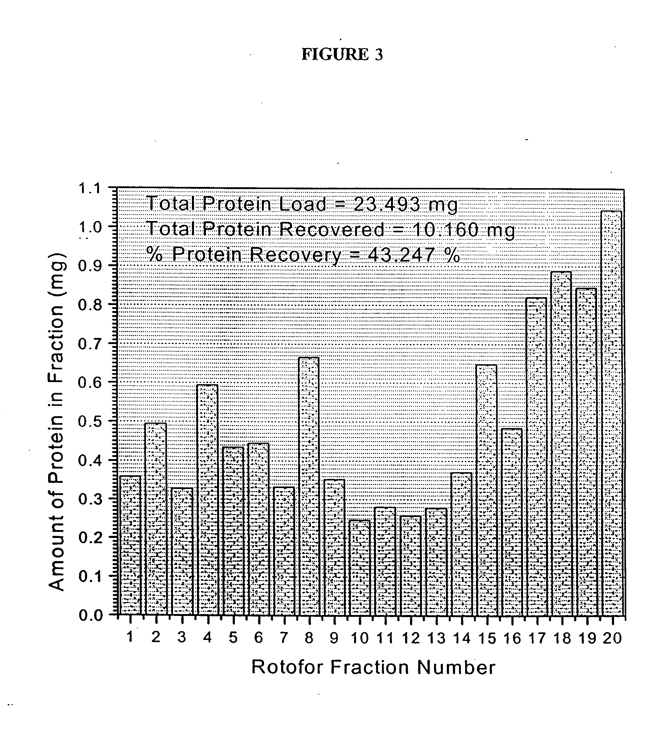 Protein separation and analysis