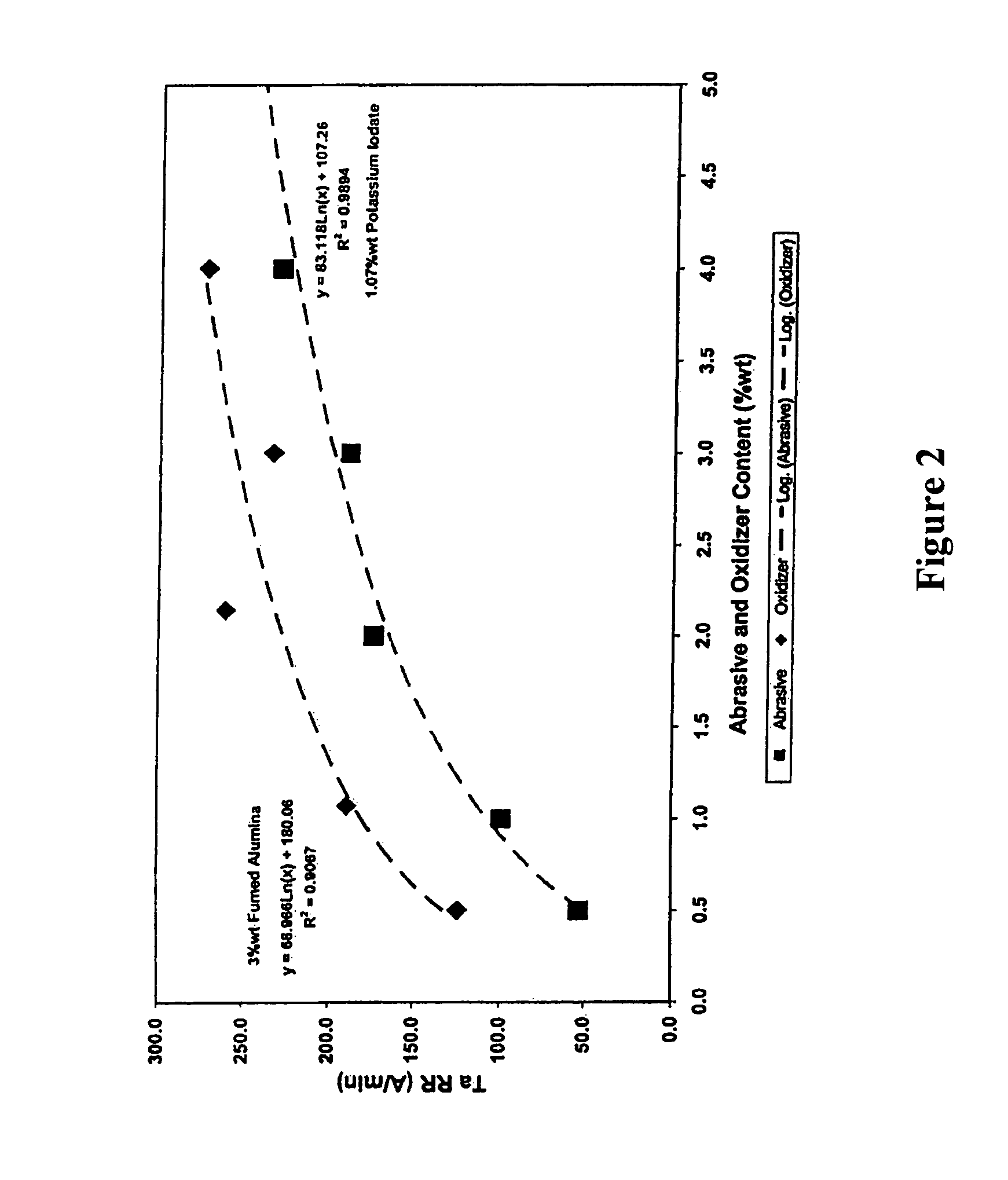 Tantalum CMP compositions and methods