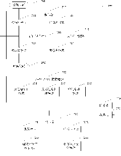 Granule-oriented programming, integrating and developing platform