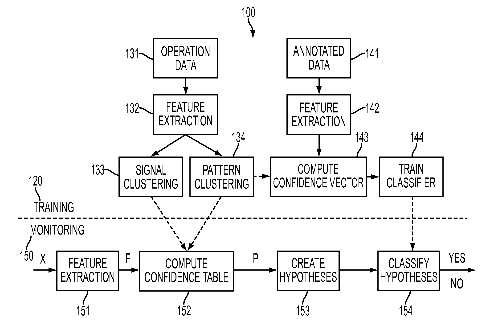 Generalized pattern recognition for fault diagnosis in machine condition monitoring