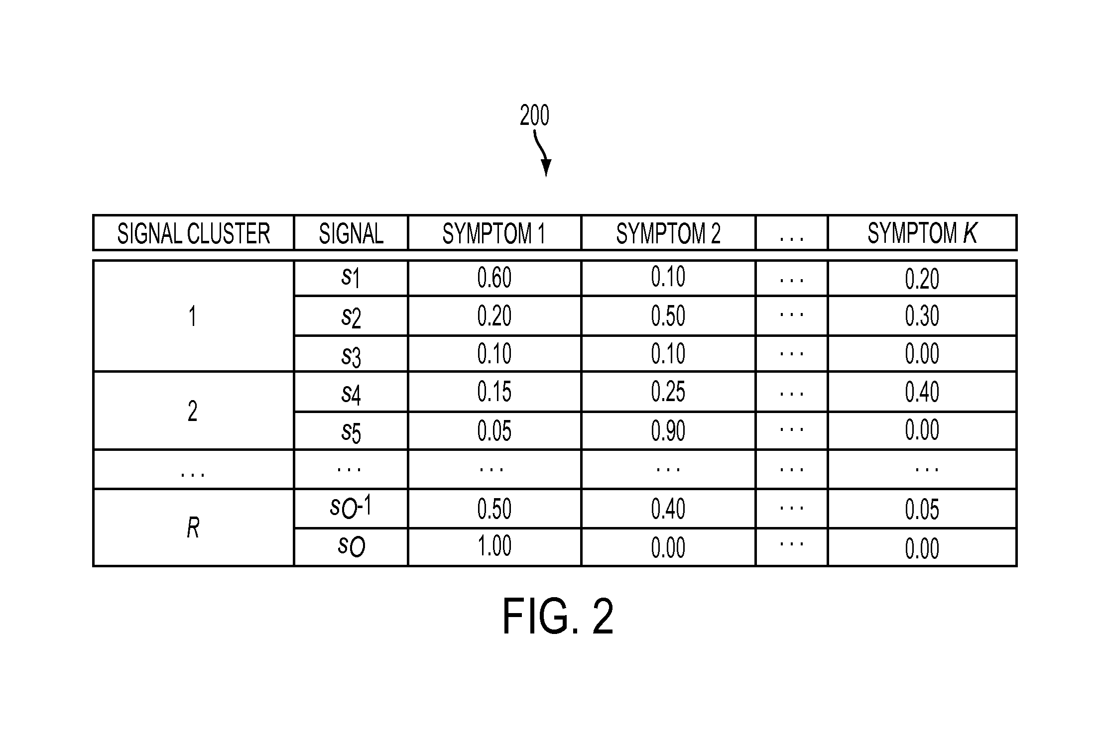 Generalized pattern recognition for fault diagnosis in machine condition monitoring