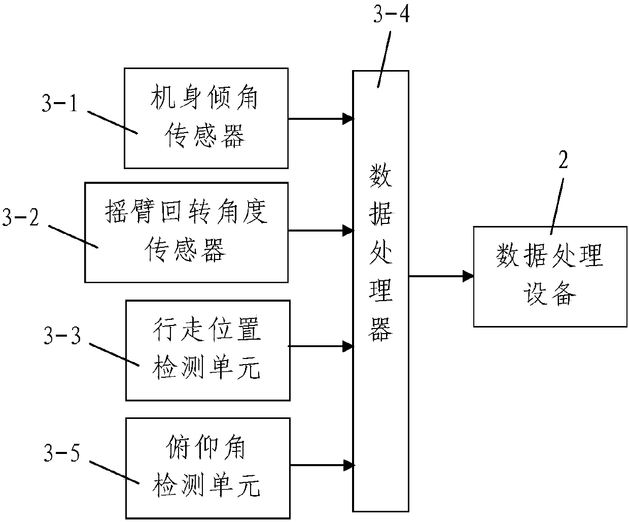 Method for predicting heightening track of coal cutter based on sliding window and gray Markov chain