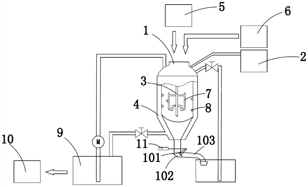 An intelligent preparation system and preparation method for synthesizing quick-acting slow-release integrated high-efficiency ecological compound fertilizer by using straw microbial fermentation