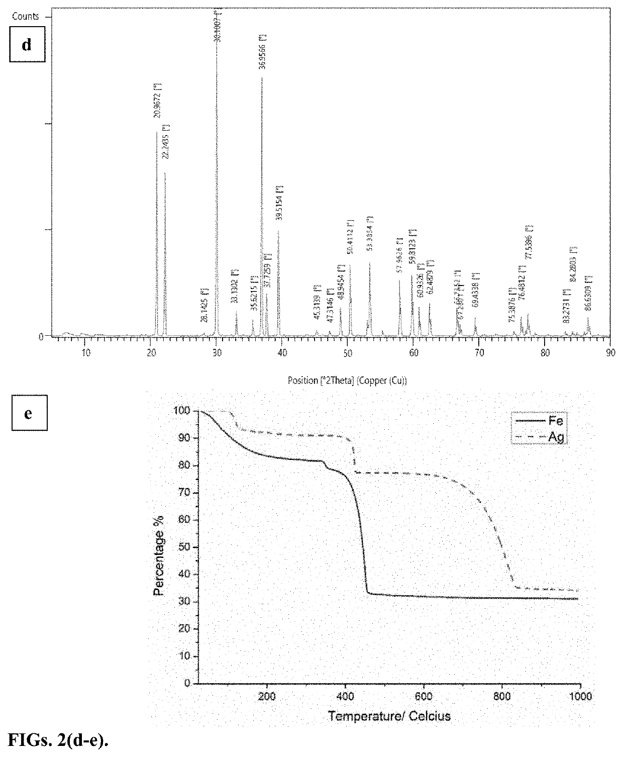 High oxidation state periodate battery