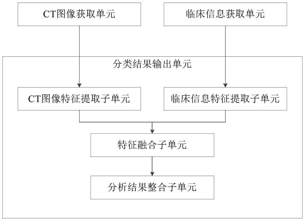 Lymph node metastasis image analysis system, method and equipment based on deep learning