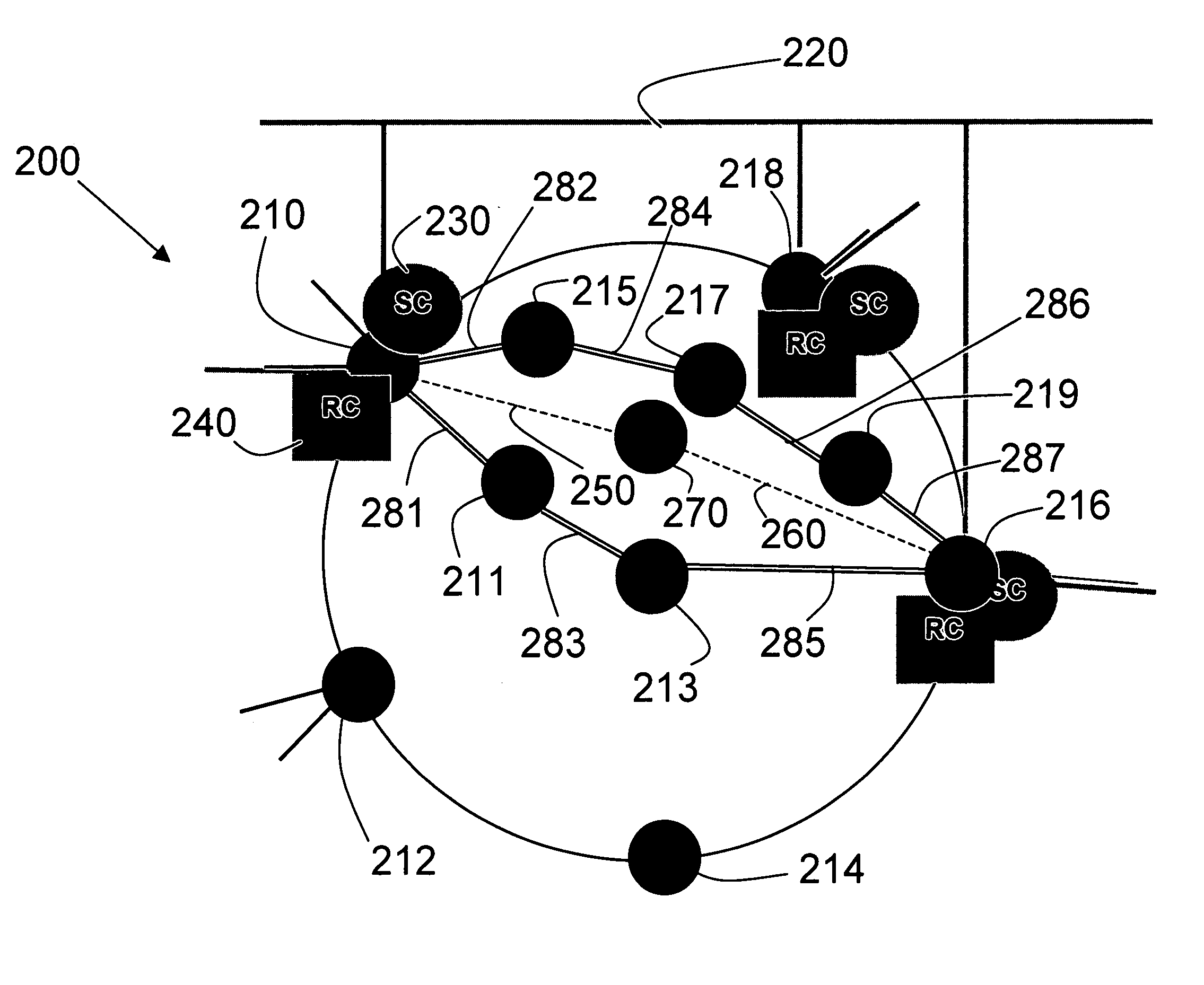 Scalable abstraction of topology across domain boundaries