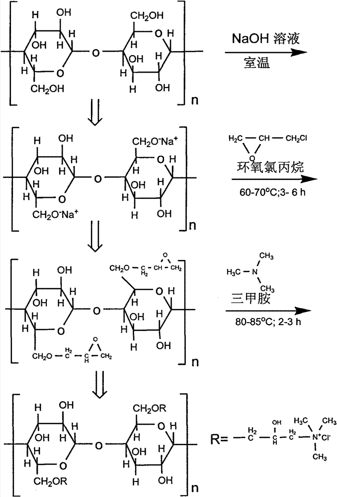 Adsorbing agent for eliminating S4O2&lt;-&gt; in acid mine wastewater and preparation method thereof