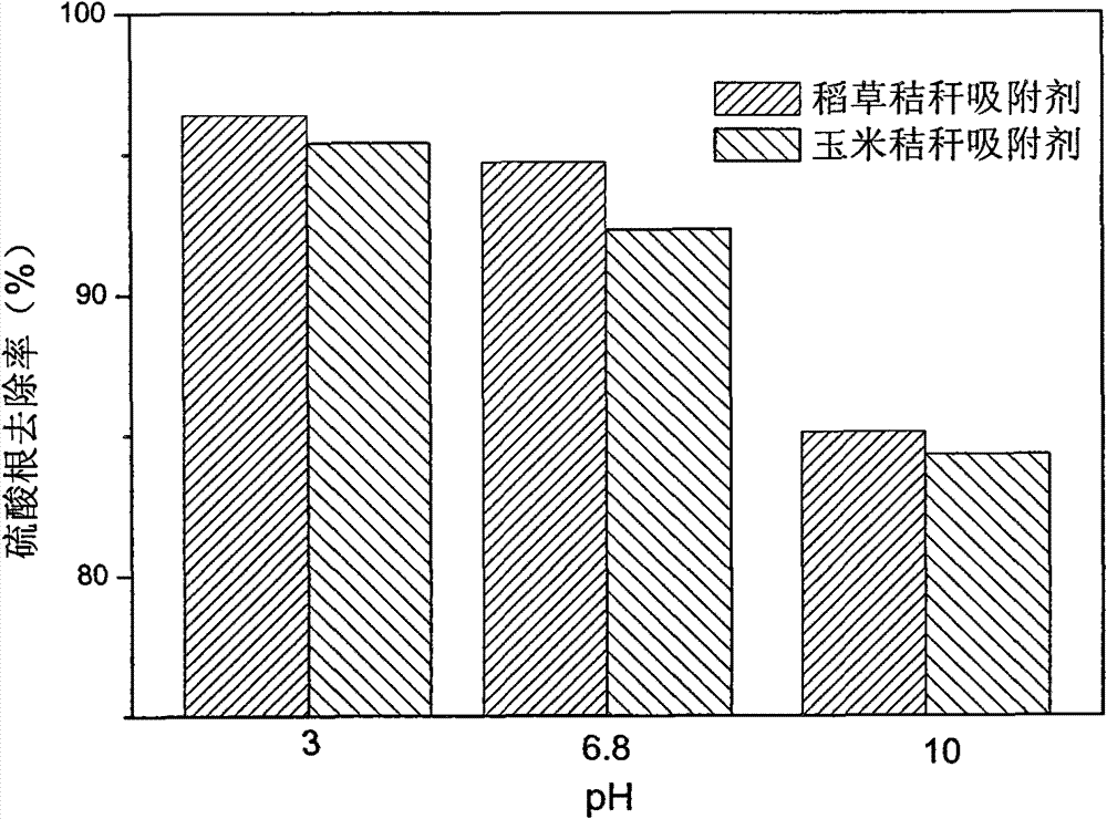 Adsorbing agent for eliminating S4O2&lt;-&gt; in acid mine wastewater and preparation method thereof