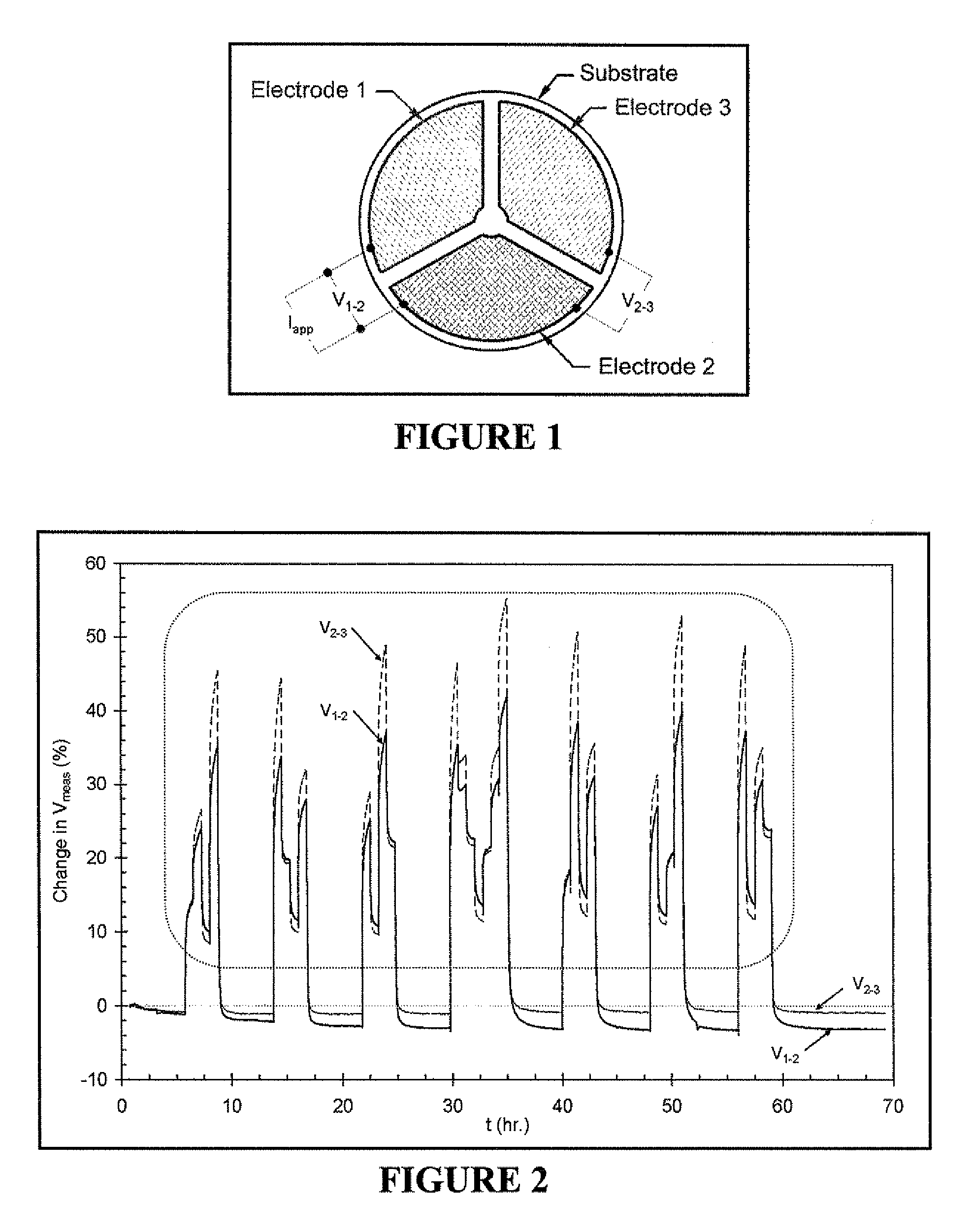 Device and method for detecting sulfur dioxide at high temperatures