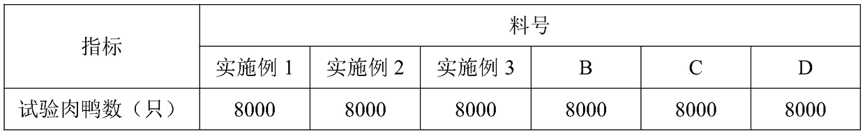 Meat duck compound feed for Diaobai ducks