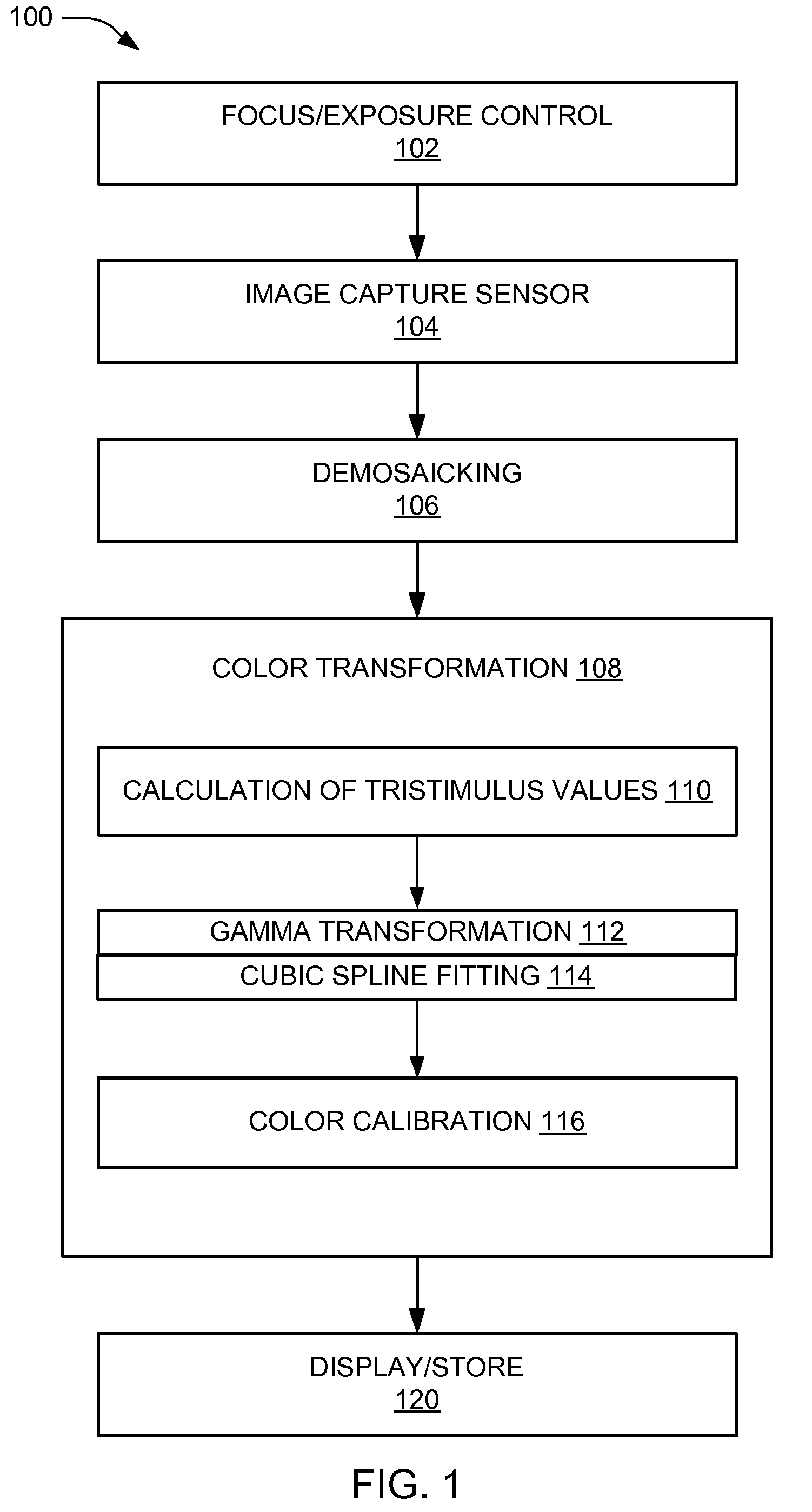 Signal processing system and method of operation for nonlinear signal processing