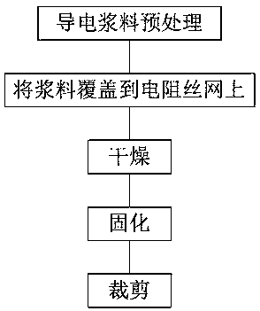 Preparation method of netty heating body for electronic cigarette