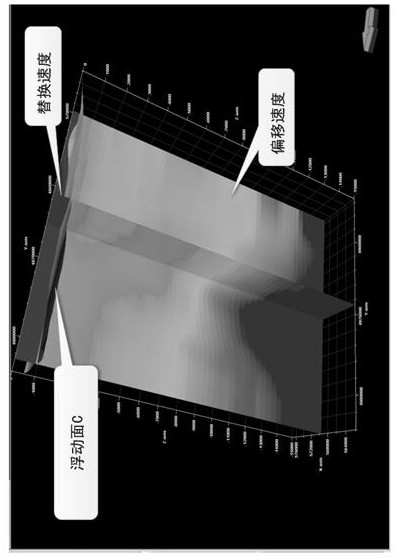 True surface velocity fusion modeling method for double complex regions