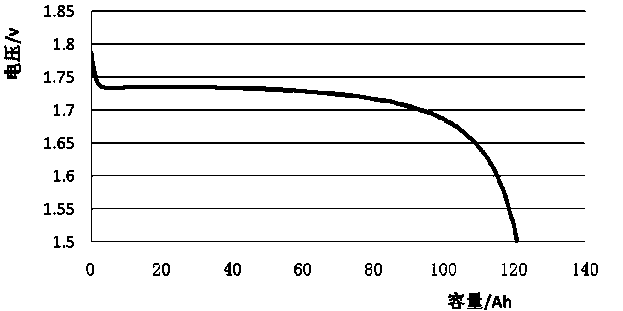 Lithium ion power cell and preparation method thereof