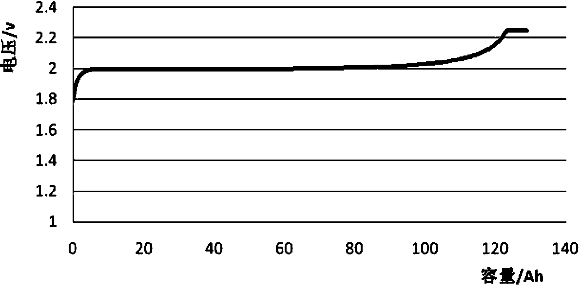 Lithium ion power cell and preparation method thereof