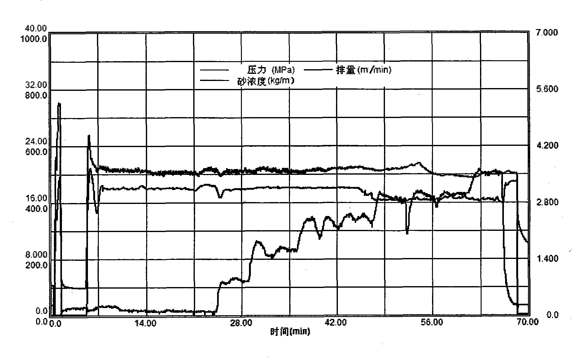 Ultra low temperature super guanidine gum fracturing fluid