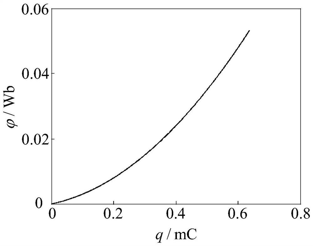 A Minimalist Simulation Model of Floating Charge Controlled Memristor Circuit