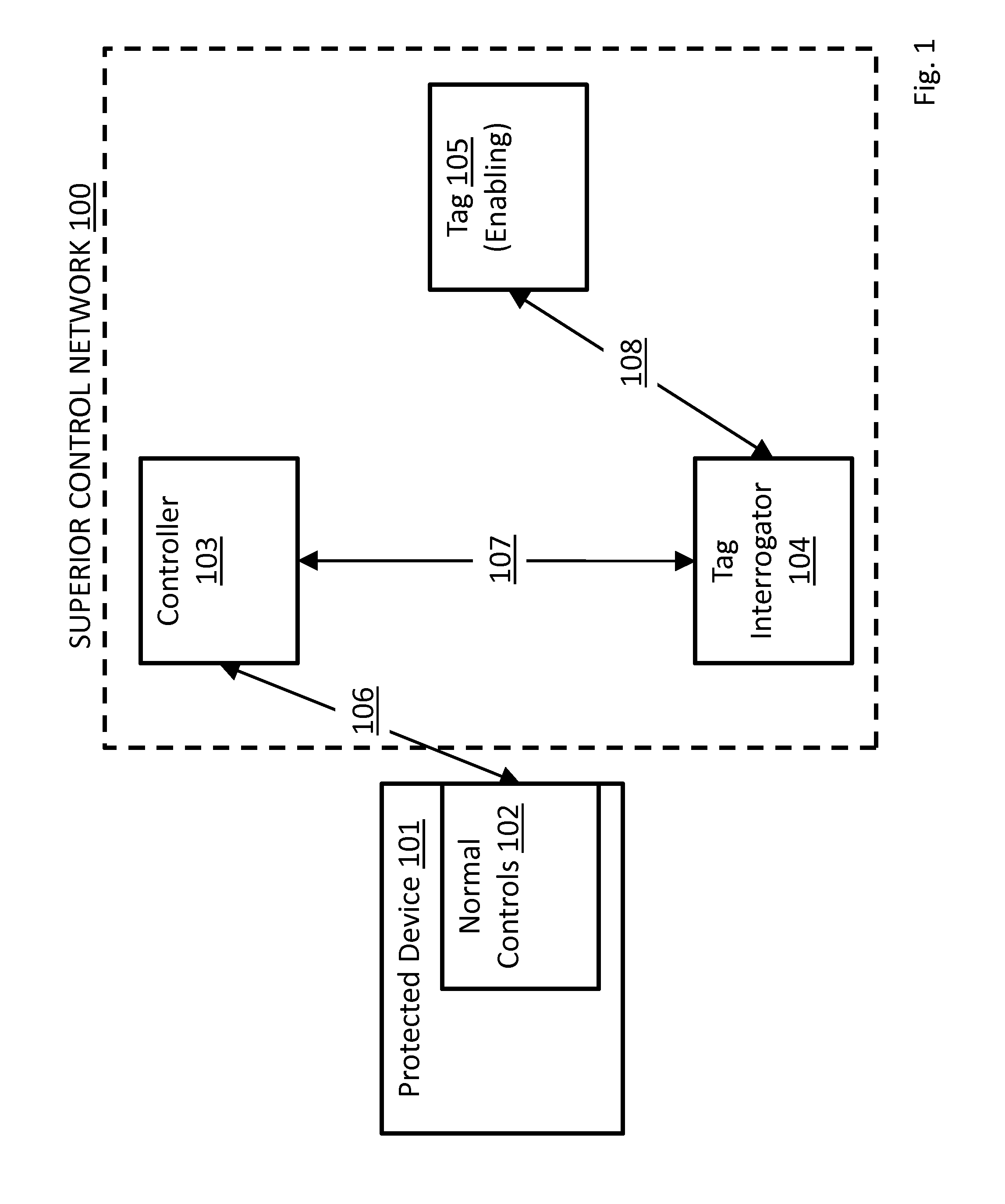 System, method, and apparatus for RFID, emulated RFID and RFID-like based enablement and privilege allocation