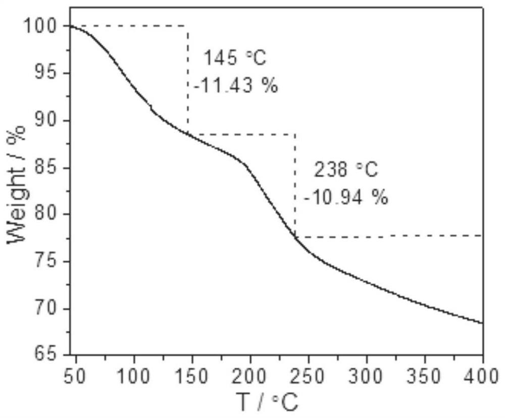 Alanine modified fullerene nano-material, preparation method thereof and application of alanine modified fullerene nano-material in field of neural restoration