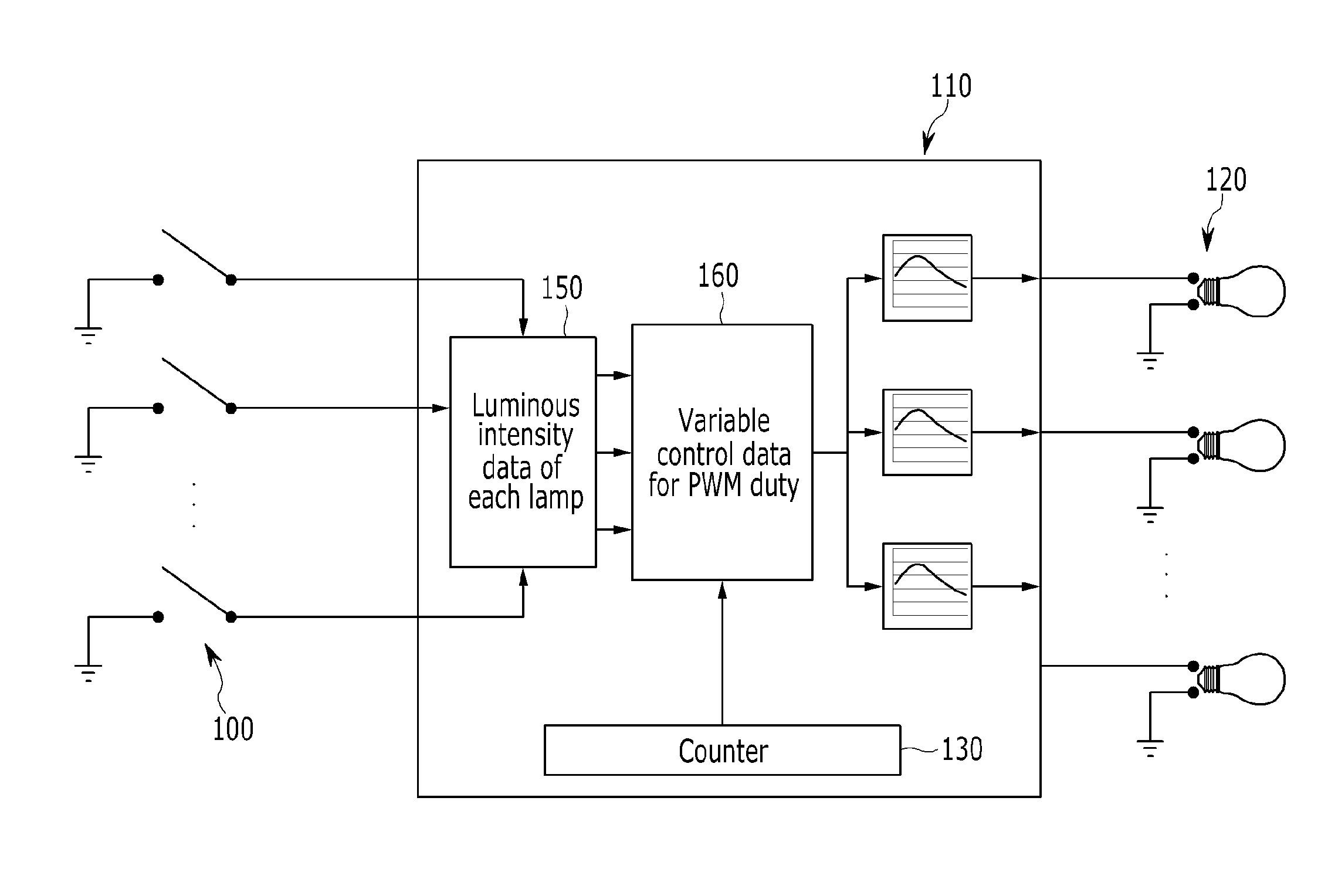 Power control method and system of lamp