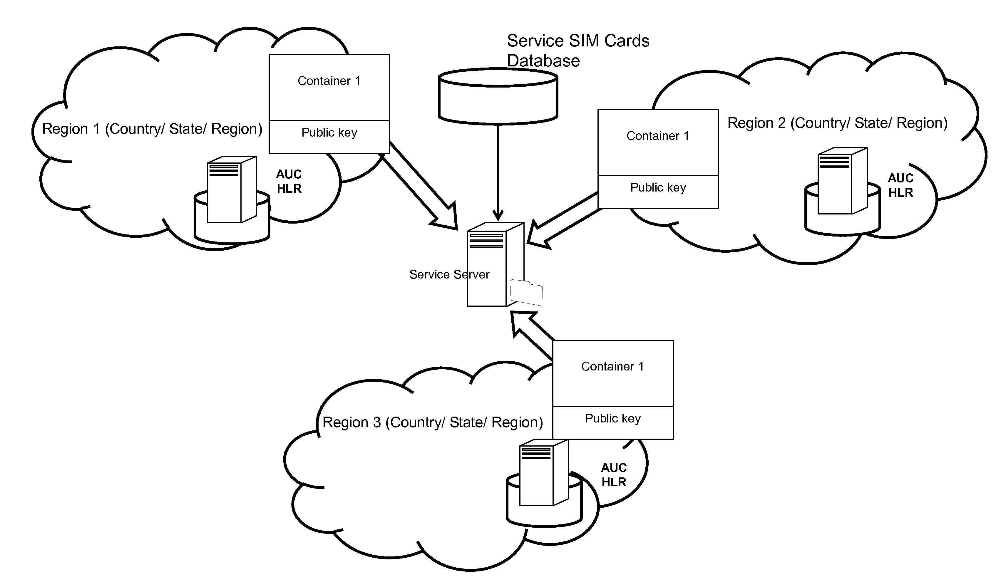 Method and system for providing services to mobile communication subscribers