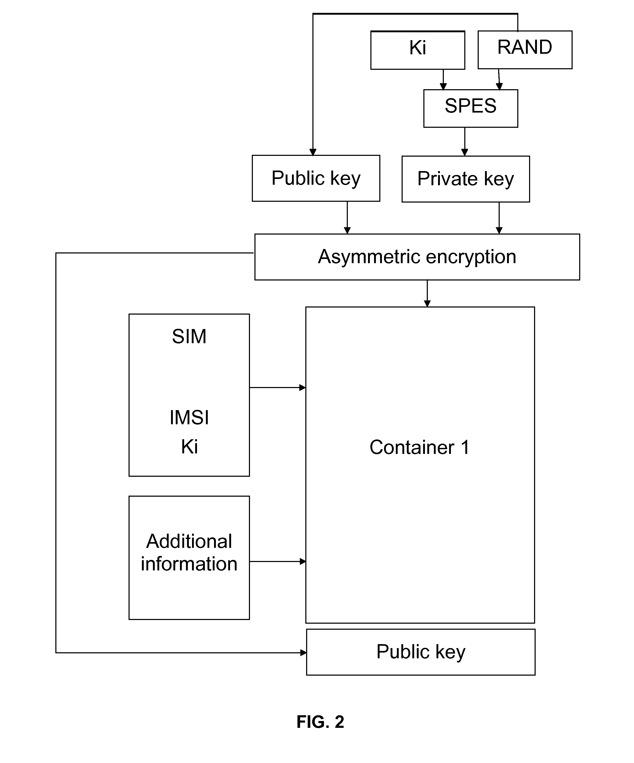 Method and system for providing services to mobile communication subscribers