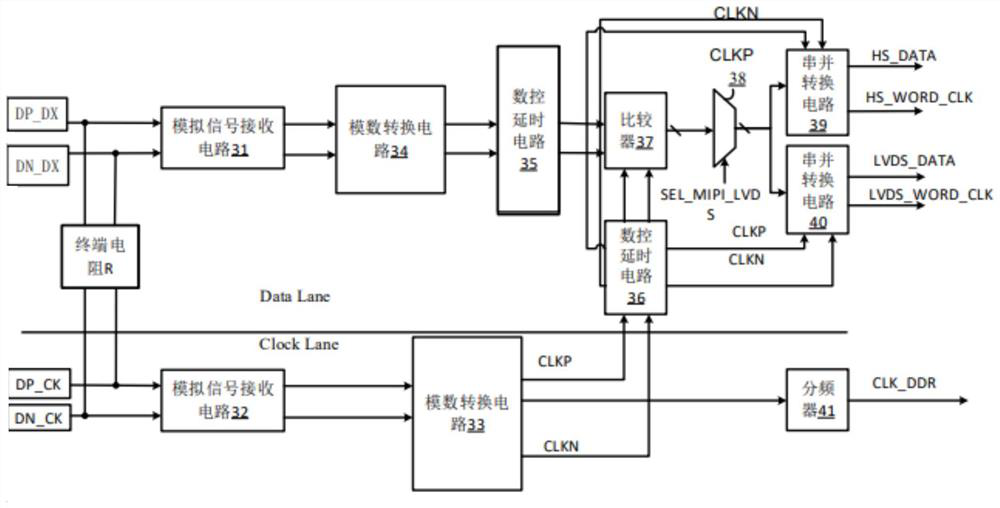 Serial communication device and method for removing data clock skew therein