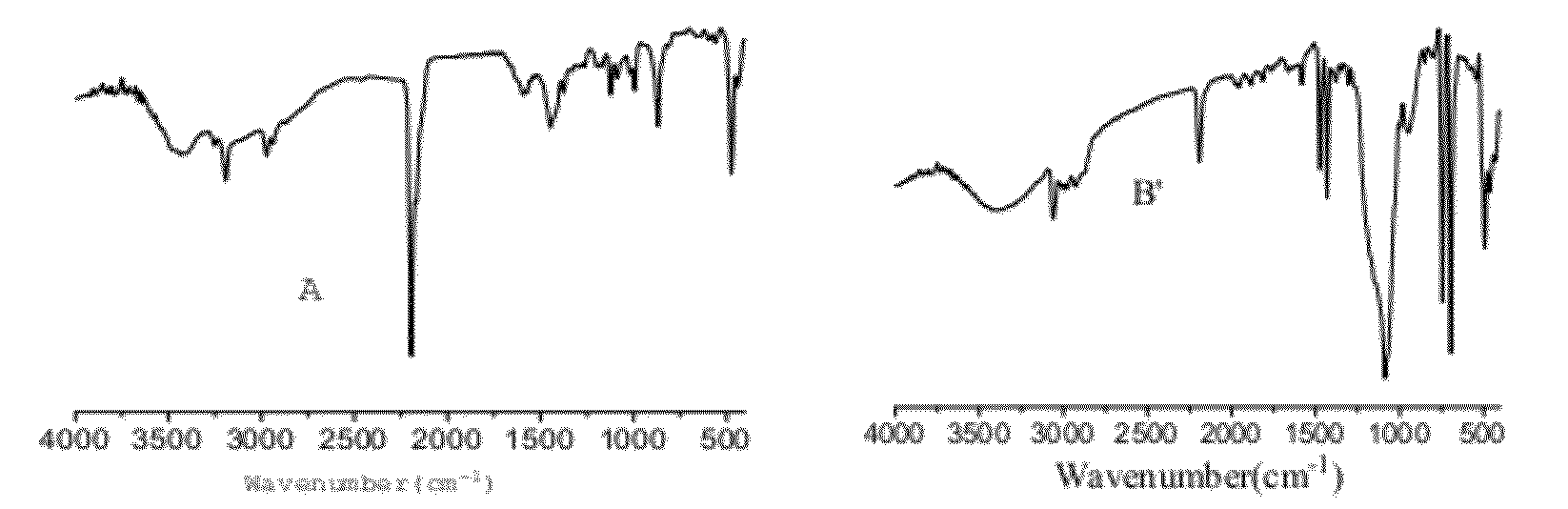 Metal cyanide complex catalyst and its preparation and application