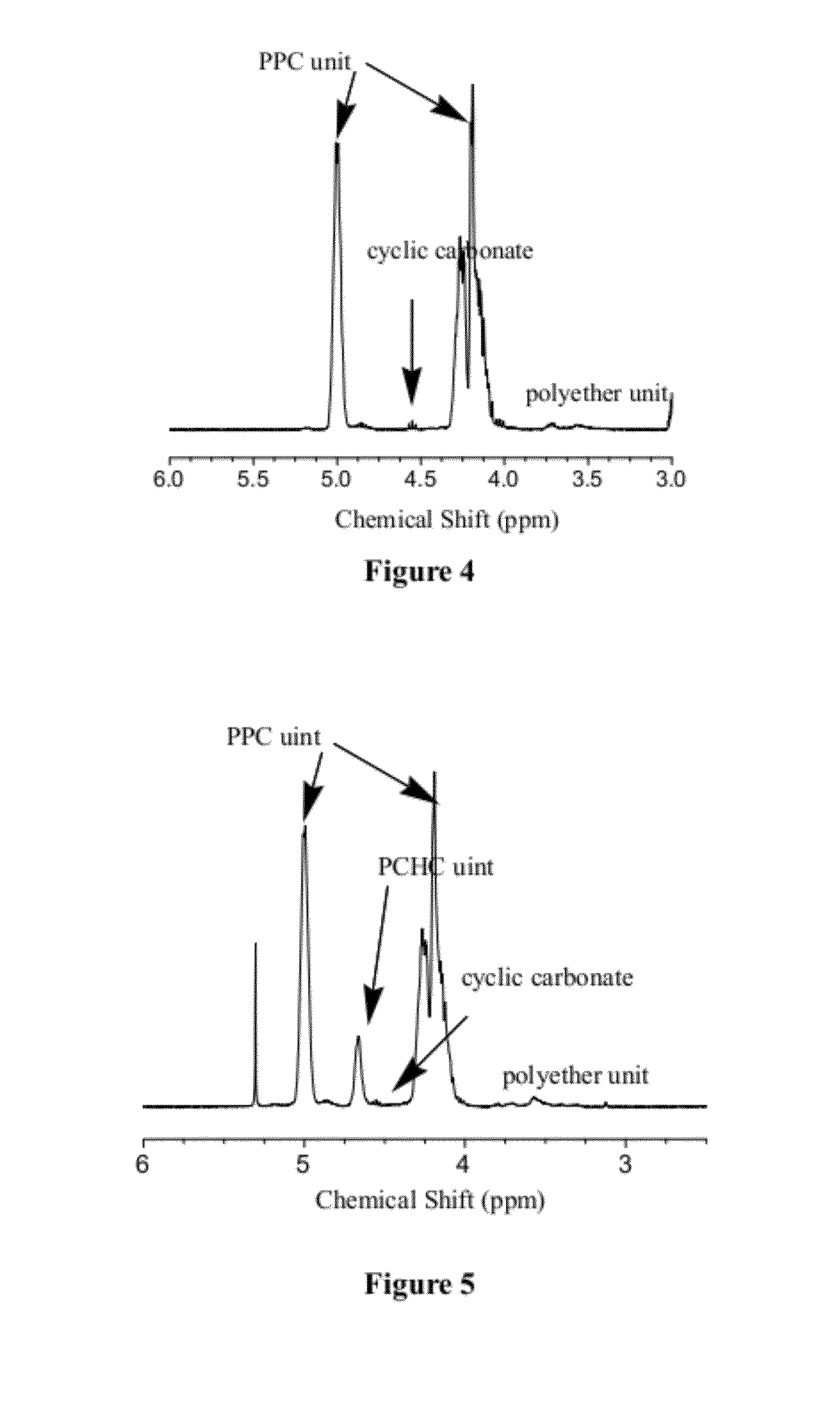 Metal cyanide complex catalyst and its preparation and application