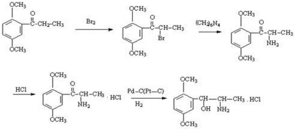 A kind of preparation method of erythrostructure methoxamine hydrochloride