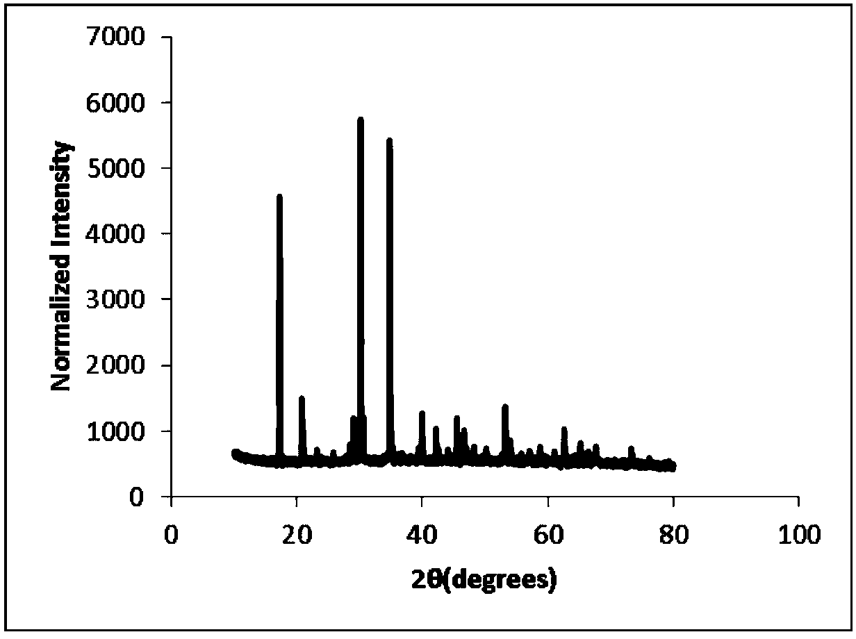 Controlled release type potassium ferrate composite as well as preparation method and application thereof