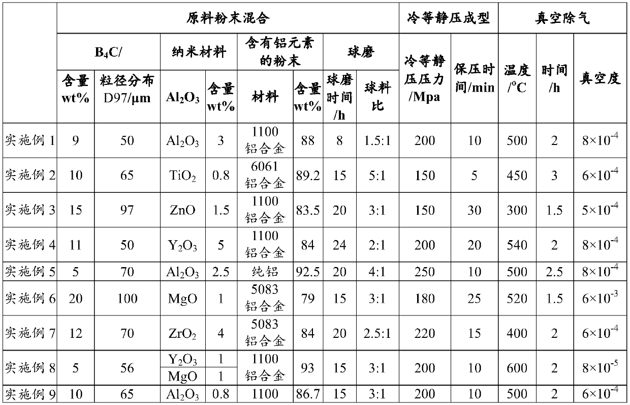 Novel oxide dispersion strengthenedneutron absorption material