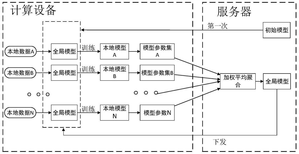 Joint learning method, device and system based on parameter expansion