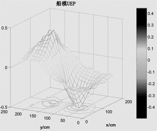 Model verification method for prediction model of underwater ship corrosion-related static magnetic field