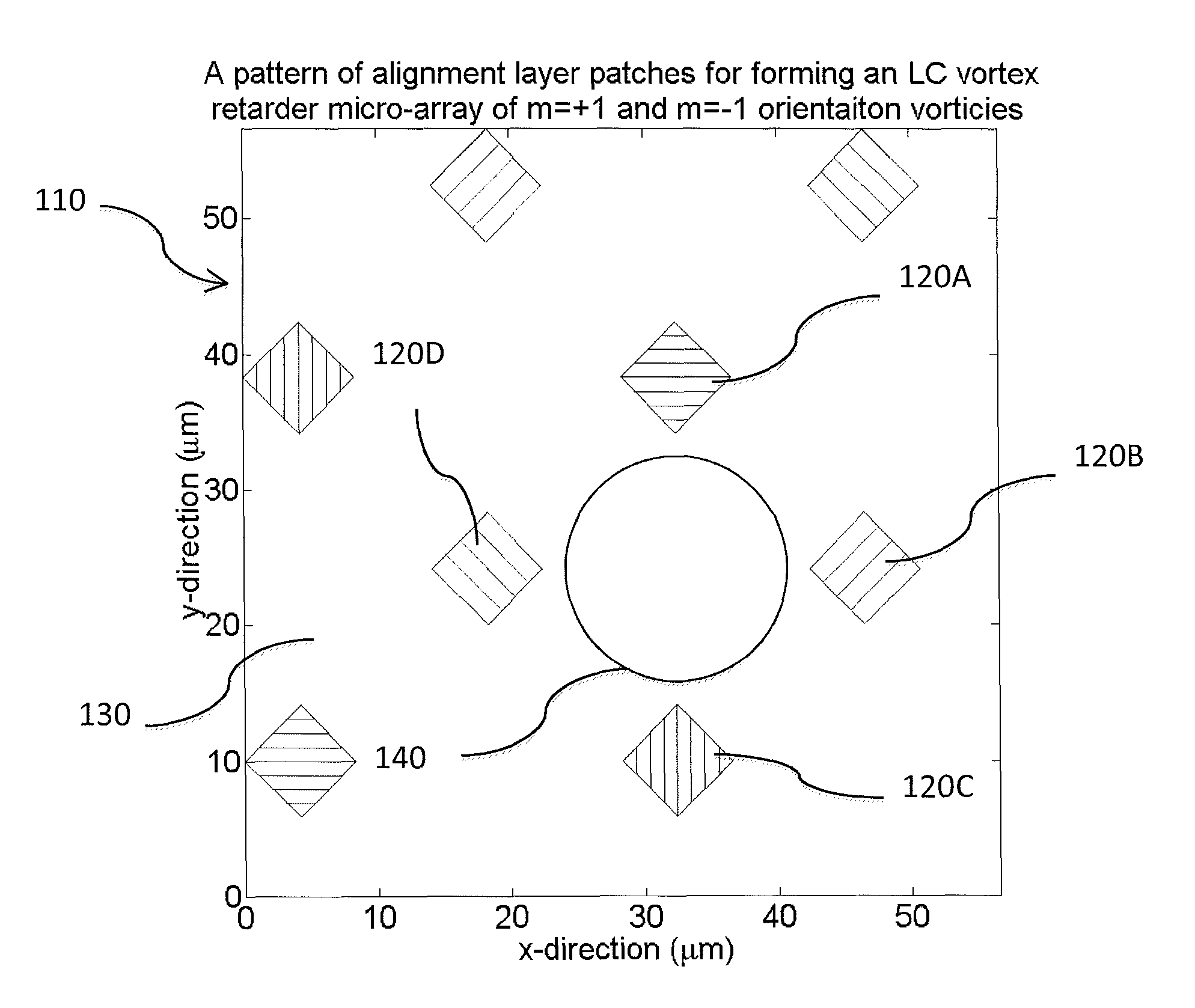 Optical vortex retarder micro-array