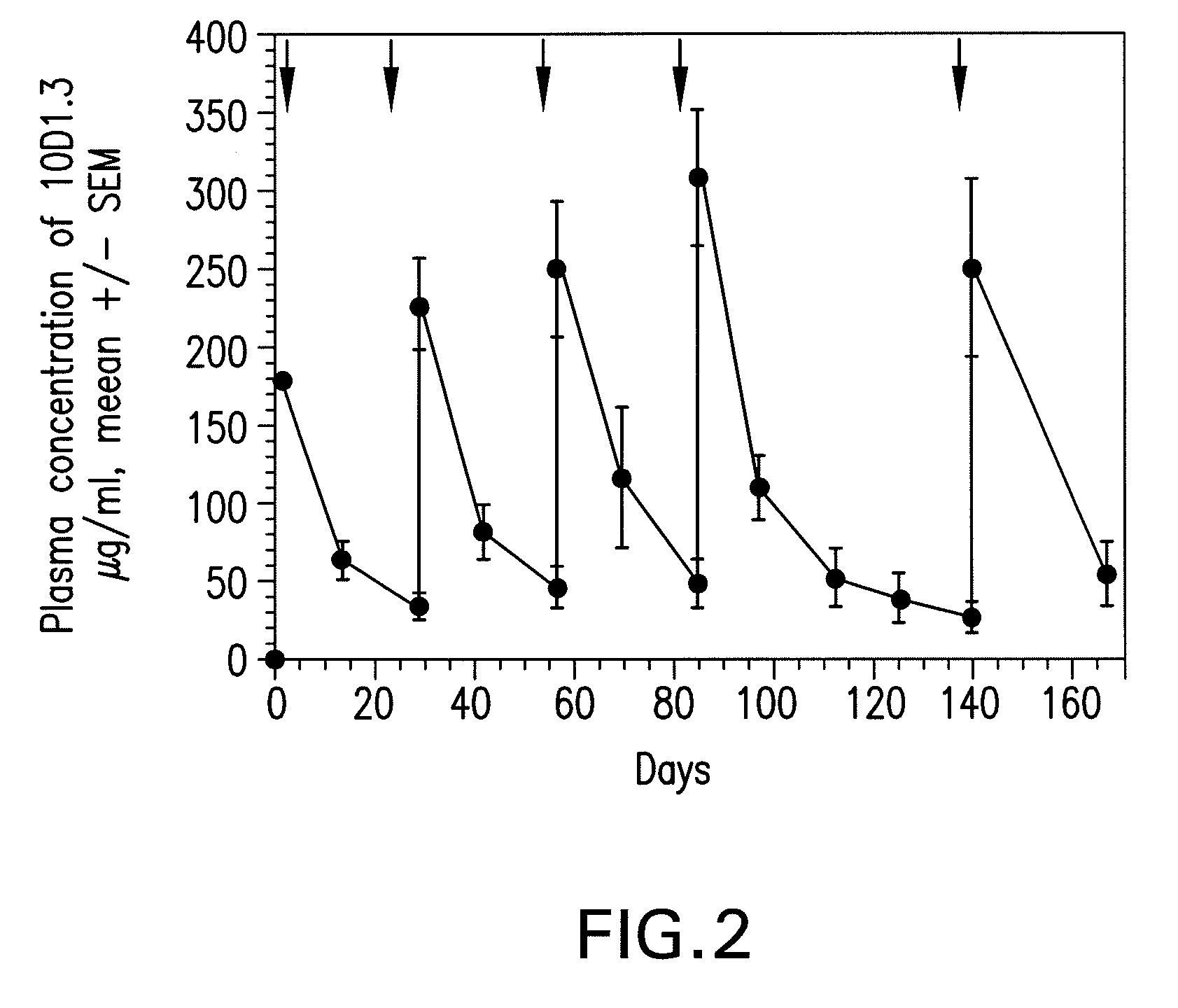 Methods Of Treatment Using CTLA-4 Antibodies