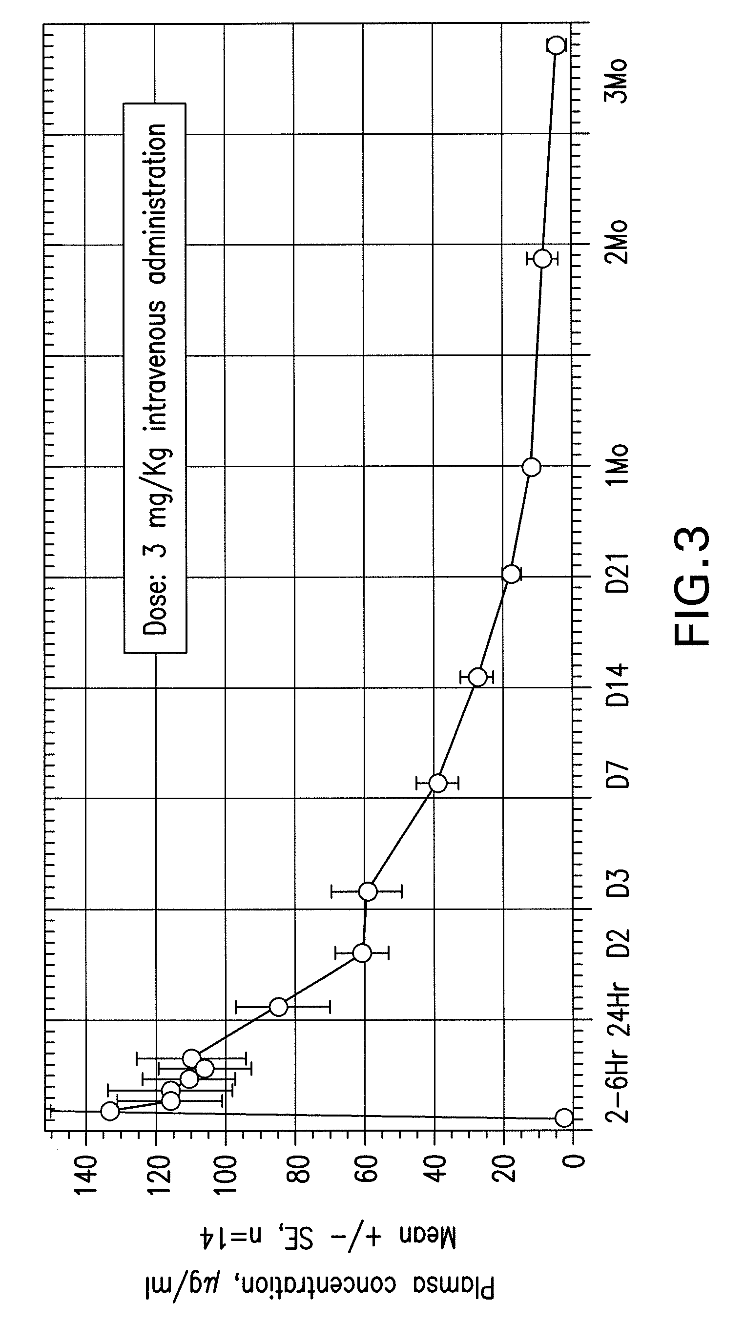 Methods Of Treatment Using CTLA-4 Antibodies