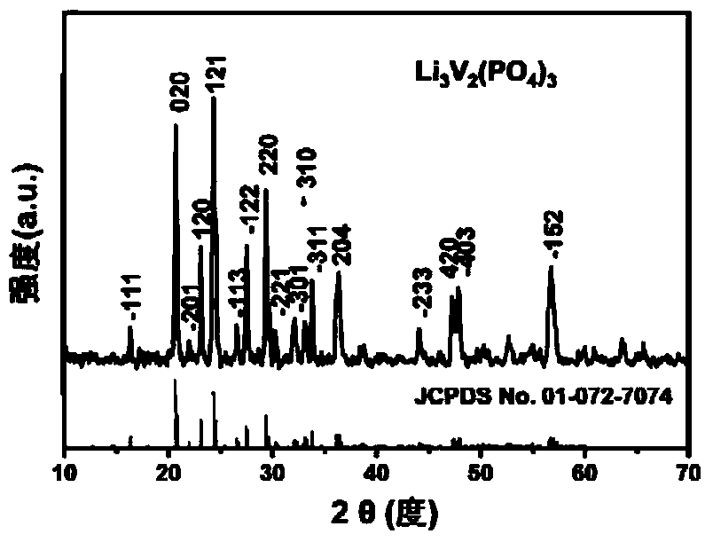 Lithium vanadium phosphate/carbon heterogeneous mesoporous nanowire material and preparation method and application thereof