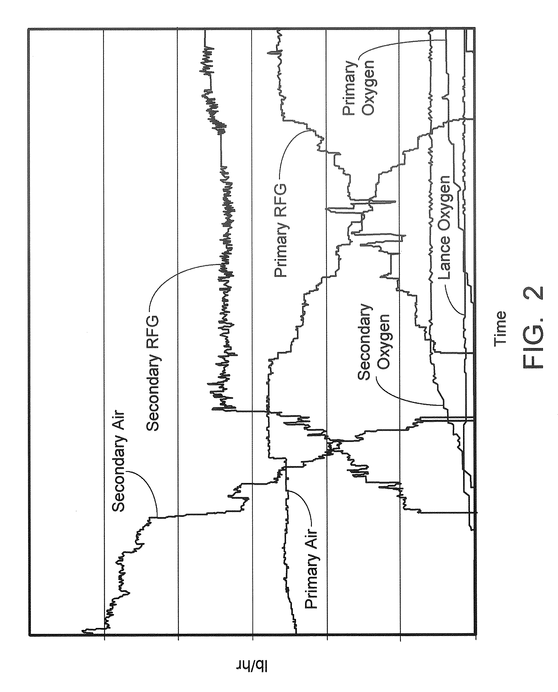 Oxy-combustion coal fired boiler and method of transitioning between air and oxygen firing