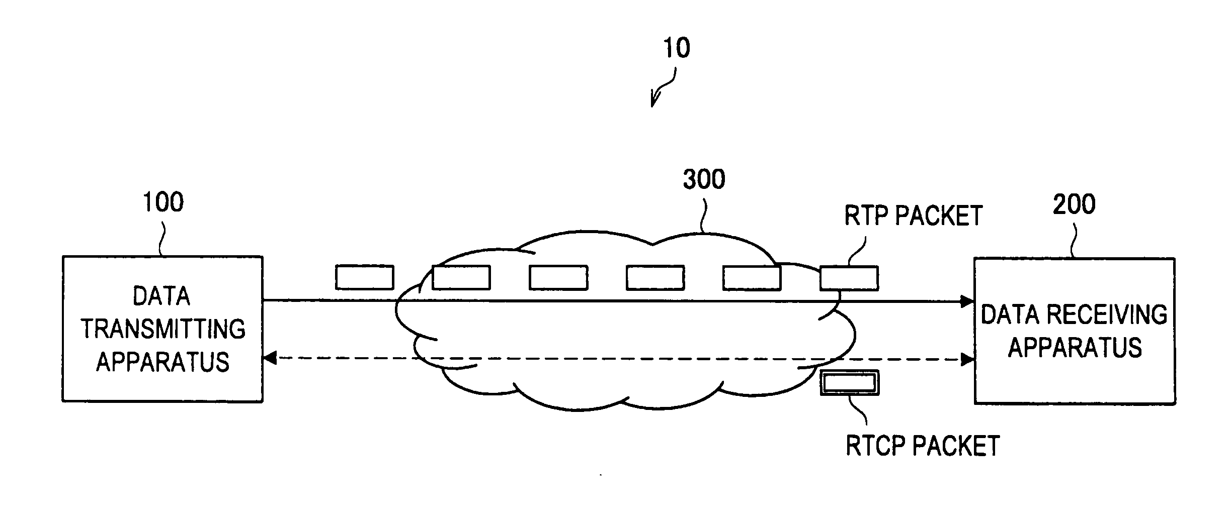 Radio communication apparatus, radio communication method, communication control apparatus, and program